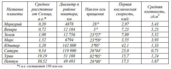 ЕГЭ 2018 по физике элементы астрофизики