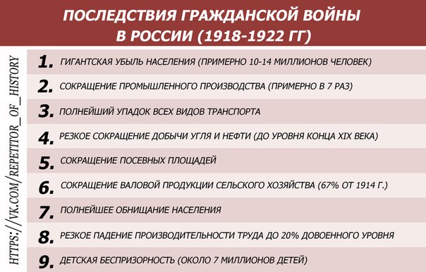 Последствия гражданской войны в России