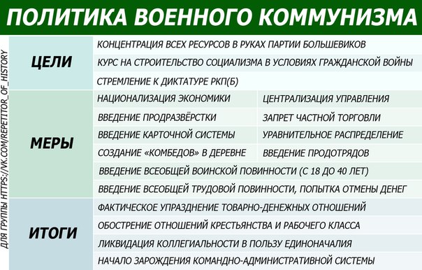 Политика военного коммунизма