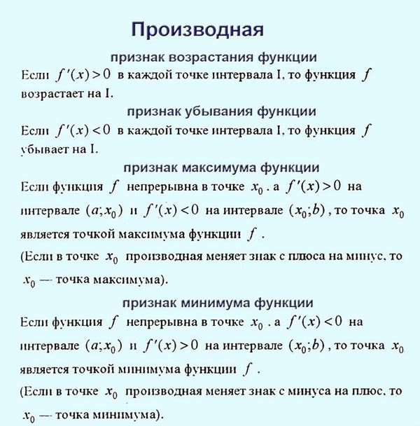 производная