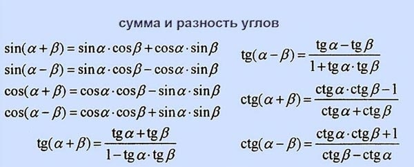 сумма и разность углов
