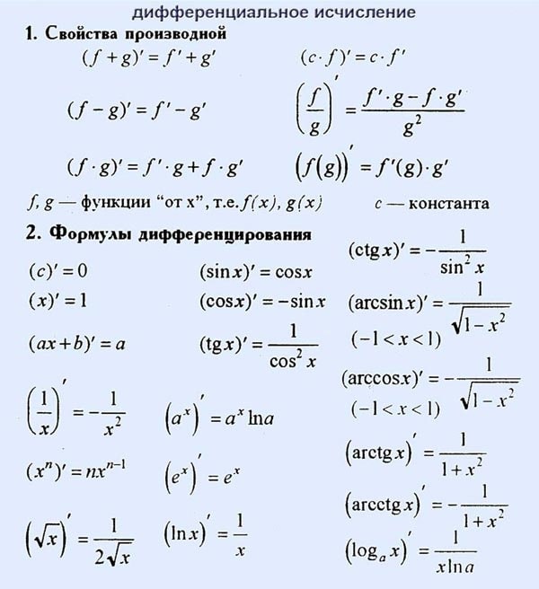 дифференциальное исчисление