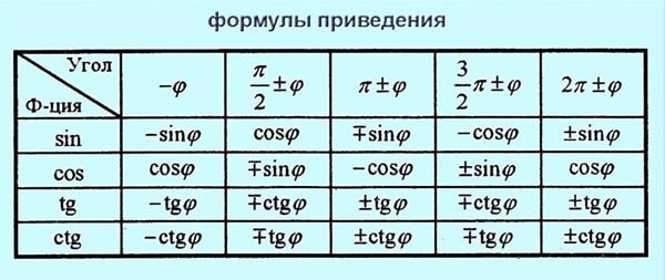 формулы приведения