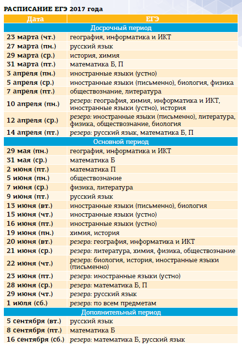 расписание егэ 2017 