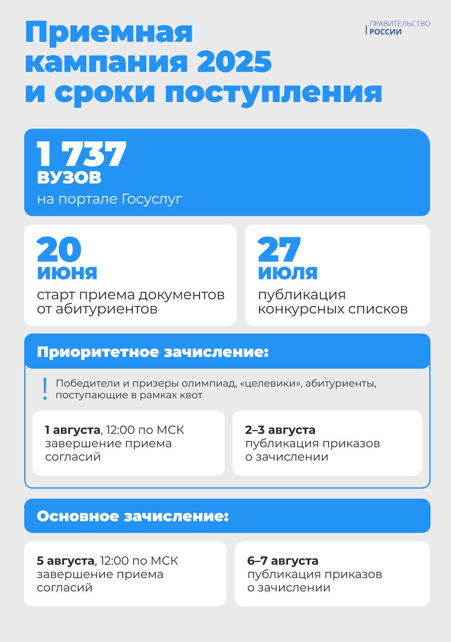 Как поступить в ВУЗ не выходя их дома