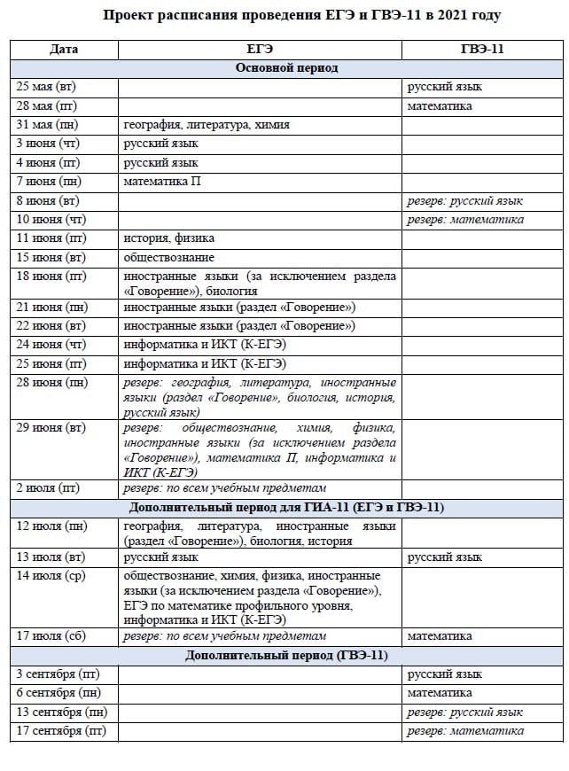 расписание ЕГЭ 2021