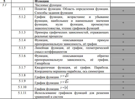 Темы заданий № 10 ОГЭ по математике