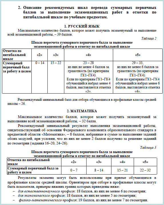 Шкала перевода баллов ОГЭ 2020 в оценки