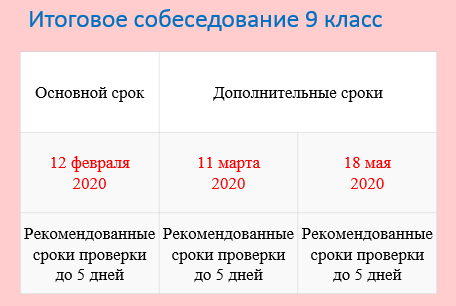 сроки итогового сочинения 2020