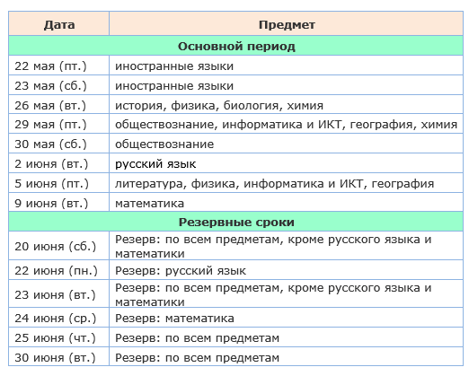 расписание огэ 2020