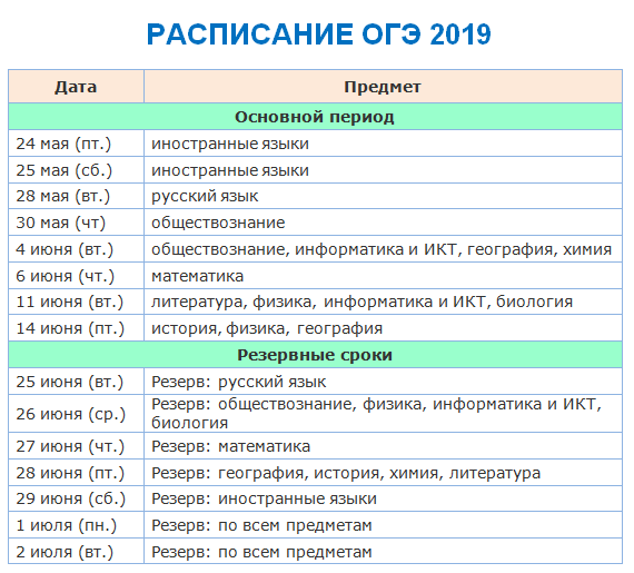 Расписание экзаменов ОГЭ 2019