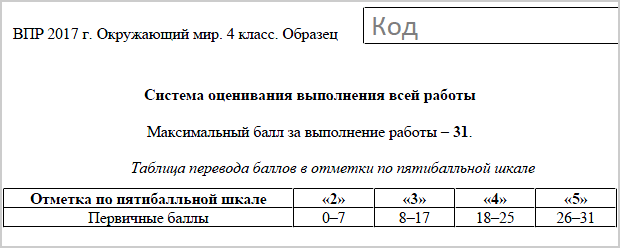 таблица перевода баллов ВПР в оценку окружающий мир