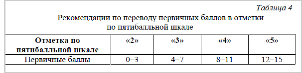 перевод баллов впр 5 класс история