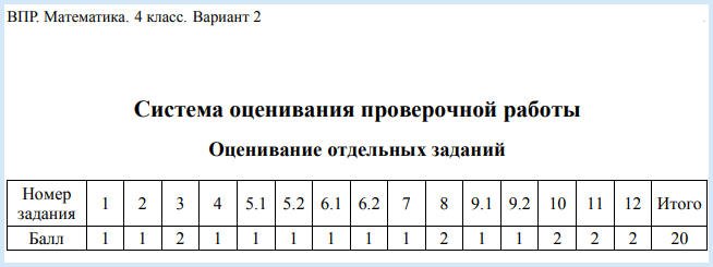 ВПР 2019 математика 4 класс система оценивания