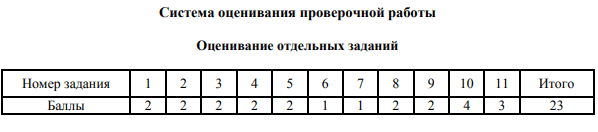 ВПР 2019. Физика. 7 класс Образец проверочной работы