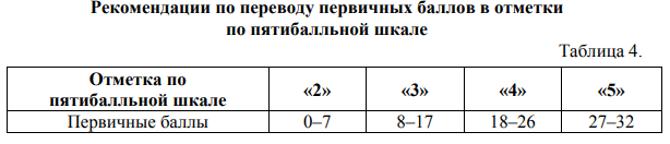 ВПР 4 класс окружающий мир баллы и оценки